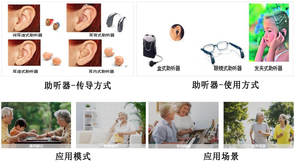 助听器产品案例展示
