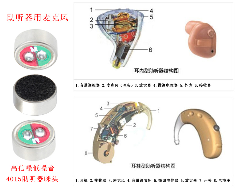 高灵敏低噪音4015助听器咪头