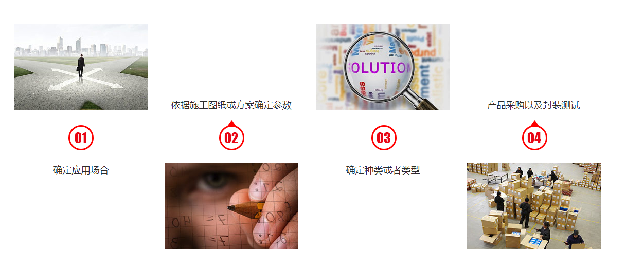 游戏耳机解决方案设计流程