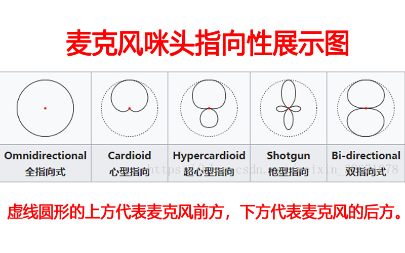 麦克风咪头指向性展示图