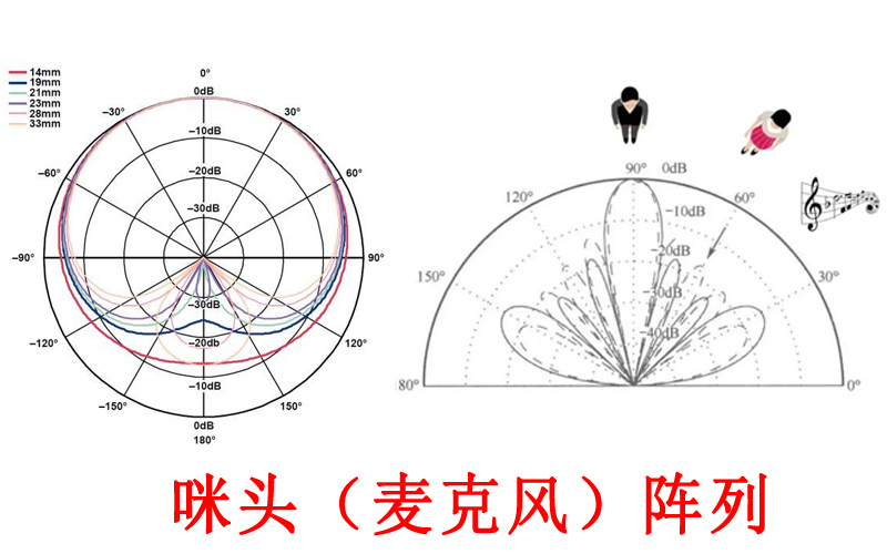 咪头（麦克风）阵列展示图