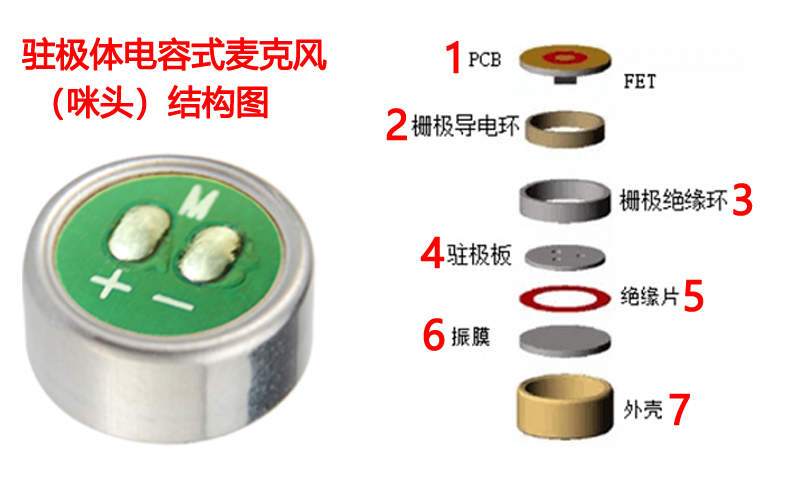 驻极体电容式麦克风（咪头）结构图