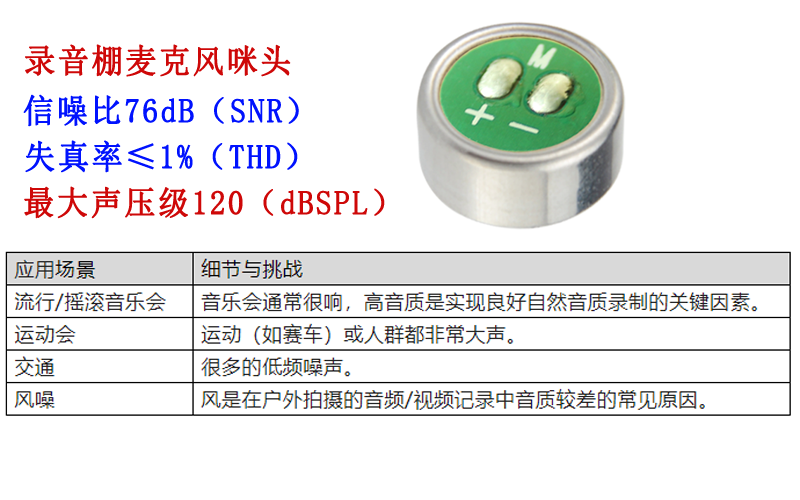 咪头麦克风录音声过载点(AOP)的应用场景