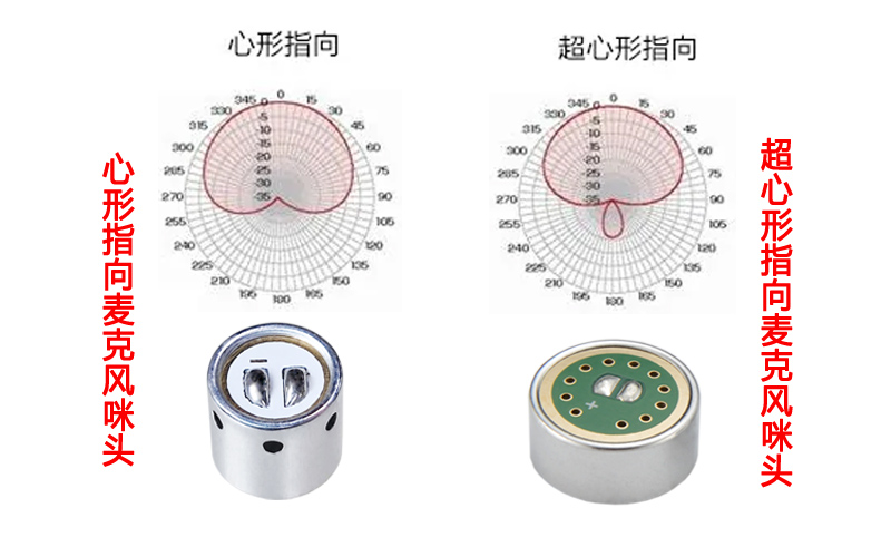 超心型和心型咪头麦克风展示图
