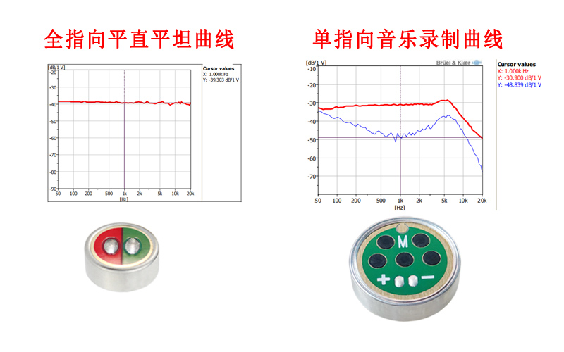 麦克风咪头的频响曲线展示图