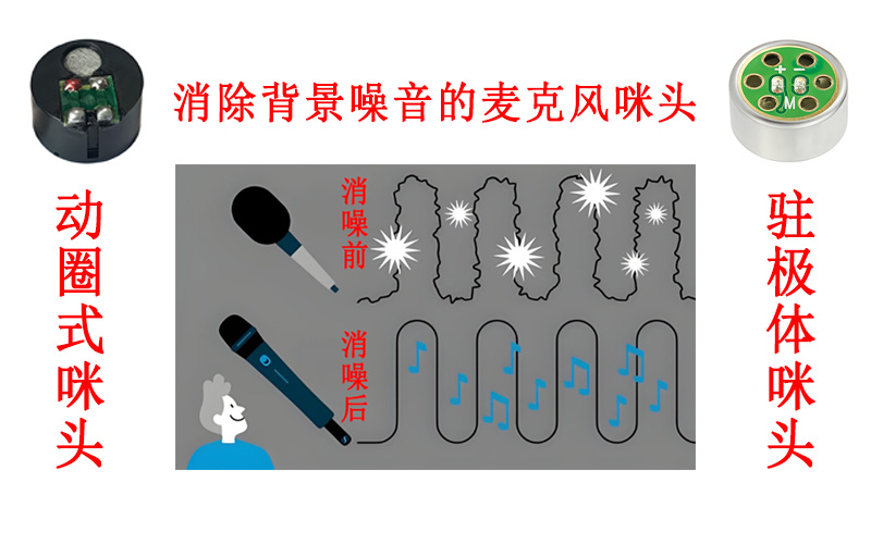 消除背景噪音的麦克风咪头展示图